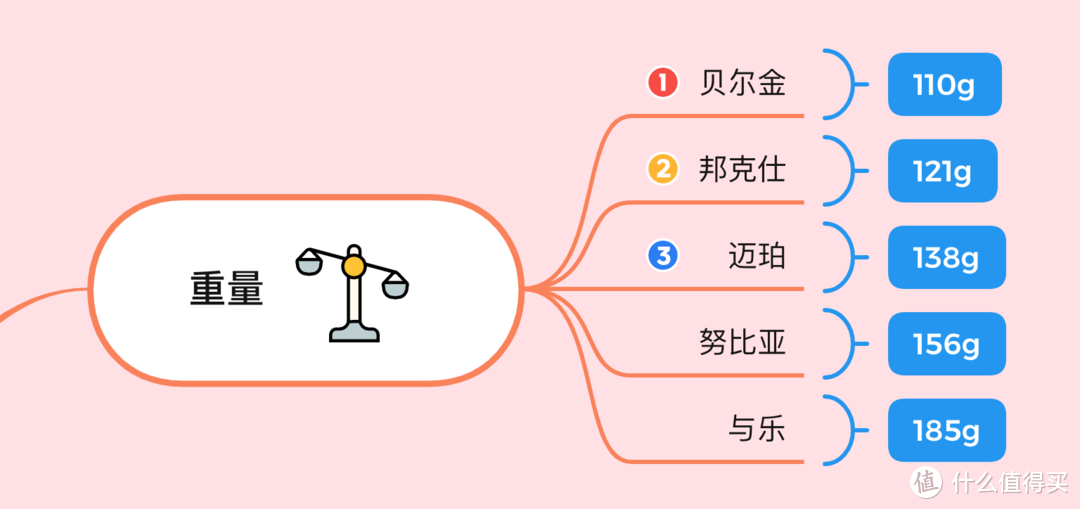 Apple MagSafe充电宝太贵？用实测数据，来告诉你50～150元的五款平替值不值