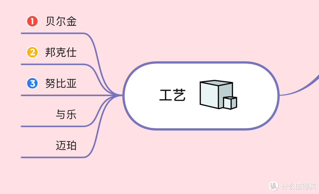 Apple MagSafe充电宝太贵？用实测数据，来告诉你50～150元的五款平替值不值