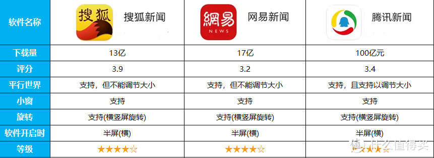 14类，近70款应用对比，告诉你平板到底安装哪些软件才能物尽其用