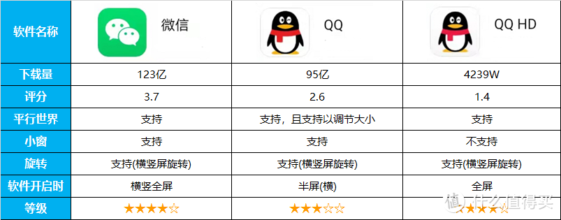 14类，近70款应用对比，告诉你平板到底安装哪些软件才能物尽其用