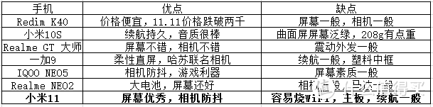 迟来的双十一的小米11