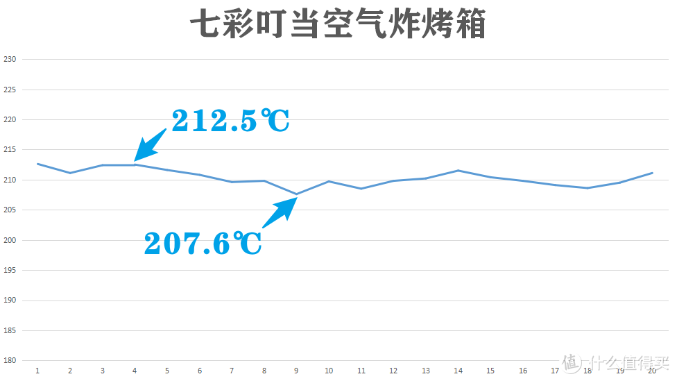 电烤箱、空气炸锅、空气炸烤箱，傻傻分不清楚？横评三款产品告诉你哪款才是300元档最佳烘焙电器