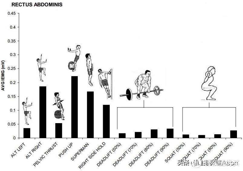 有关复合动作的这些迷思，你信了吗？