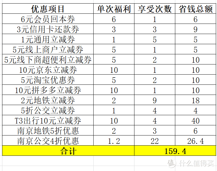 双十一购买云闪付62VIP会员，14天节省150+元，省钱能手攻略全解析