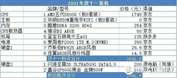 双十一AMD5600G+华硕B550M重炮手+银角大王装机指北 02