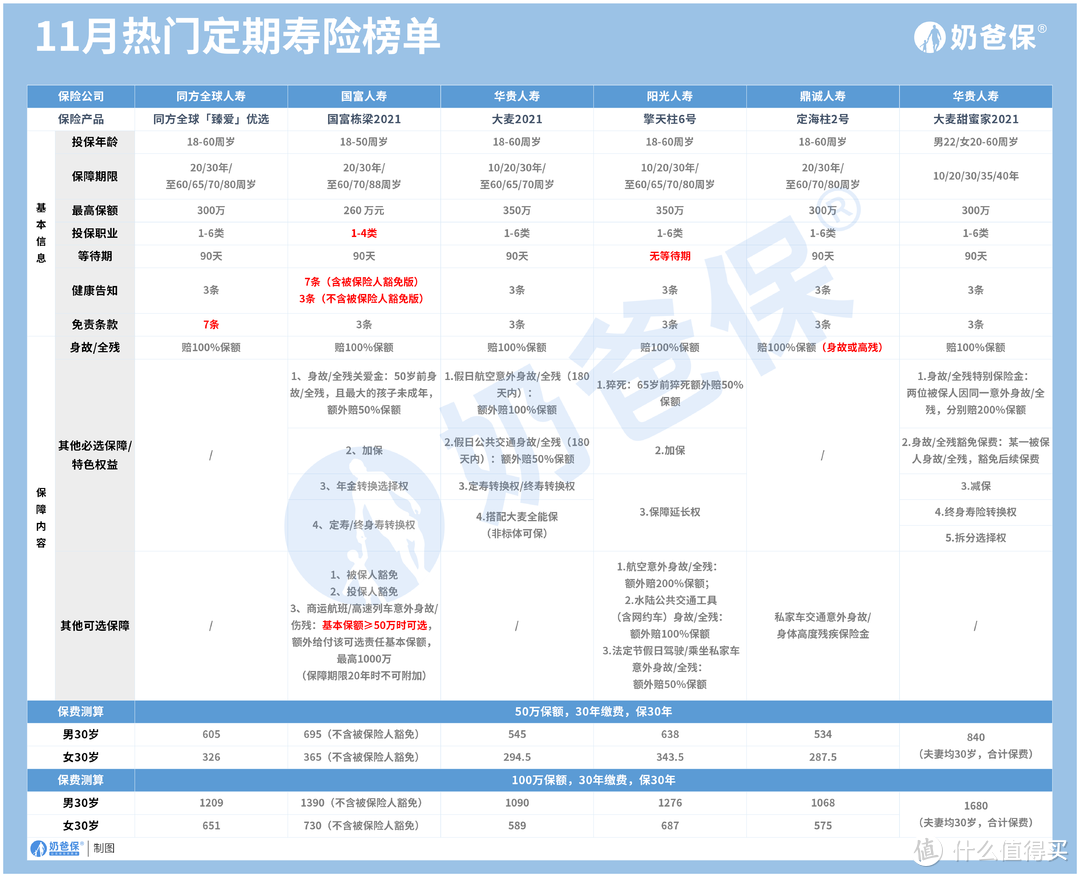 寿险是什么？关于寿险的全方面解读，都在这里了！