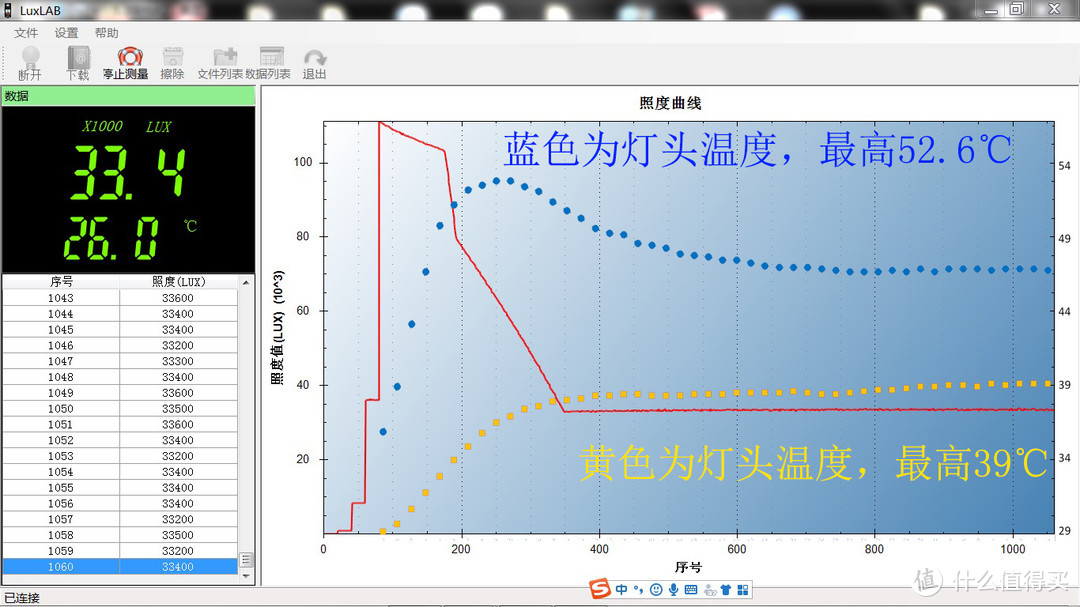 彩装硬汉、性能强悍：傲雷武士3战术手电