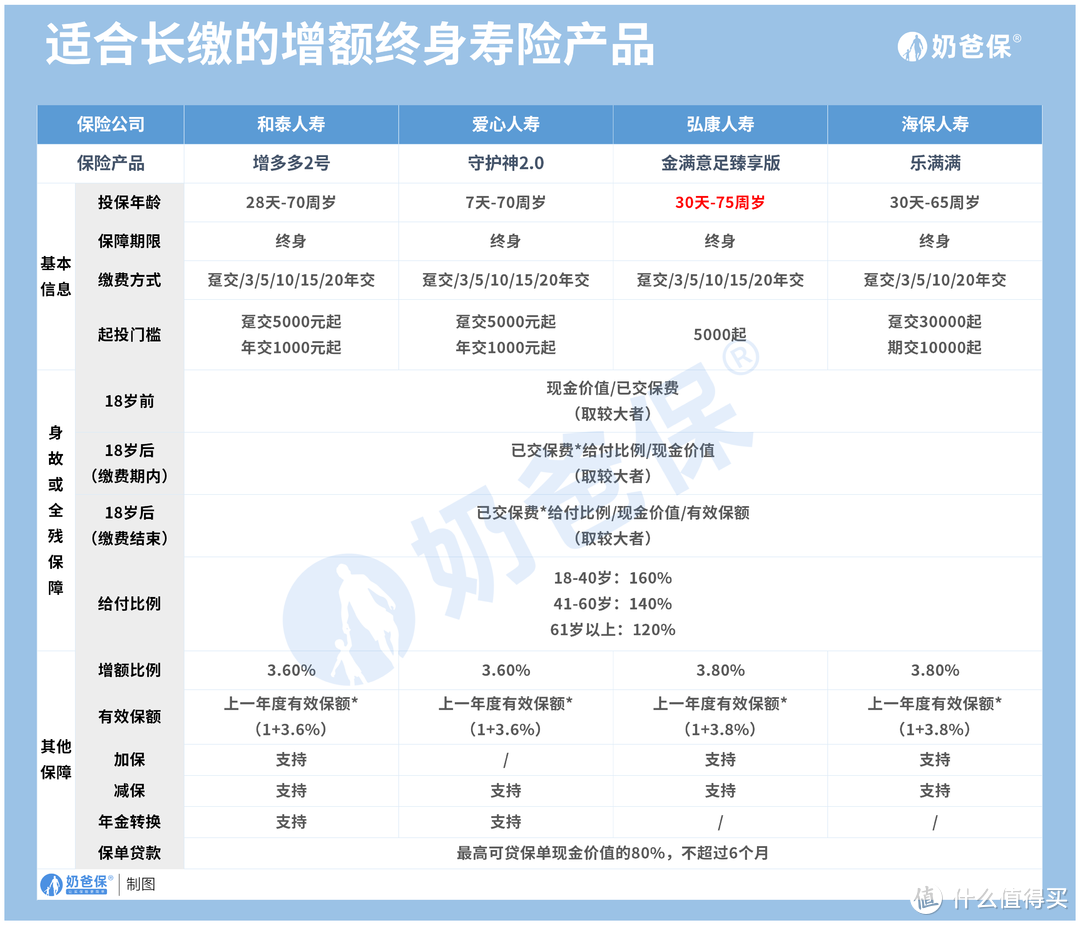 寿险是什么？关于寿险的全方面解读，都在这里了！