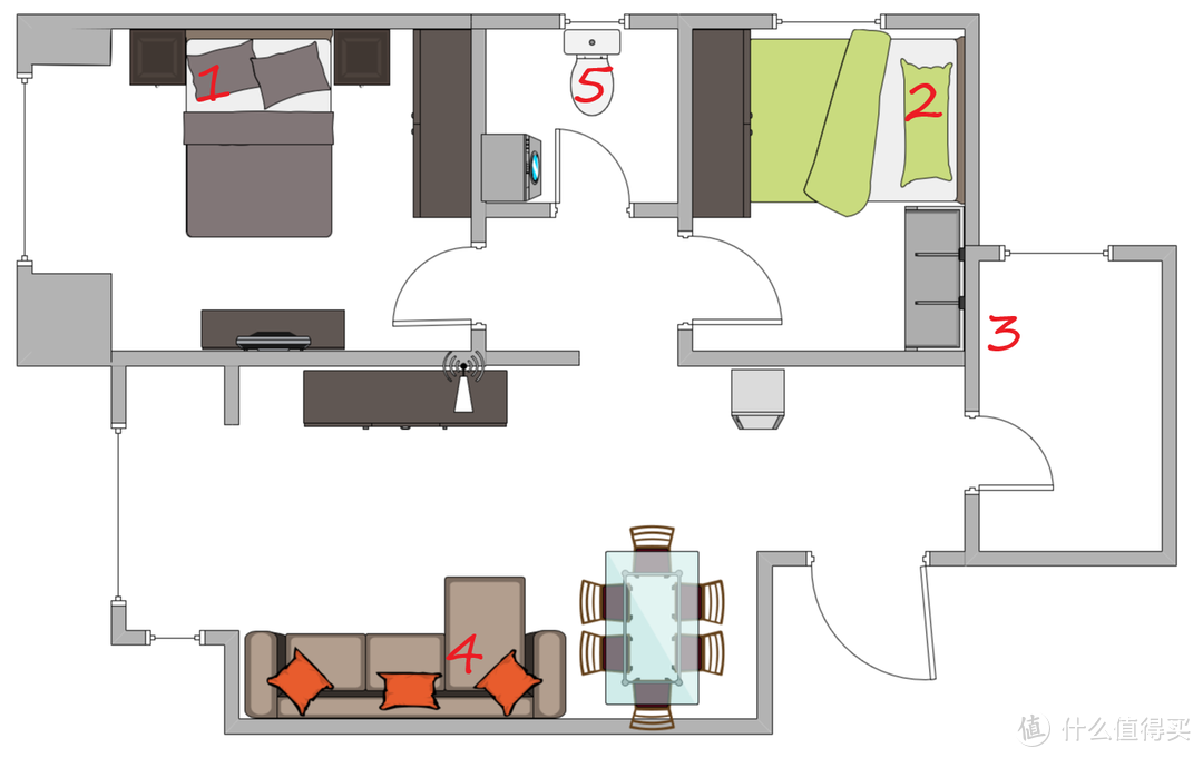 1主卧2次卧3厨房4客厅5卫生间，路由器在客厅电视桌上