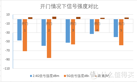 开门信号