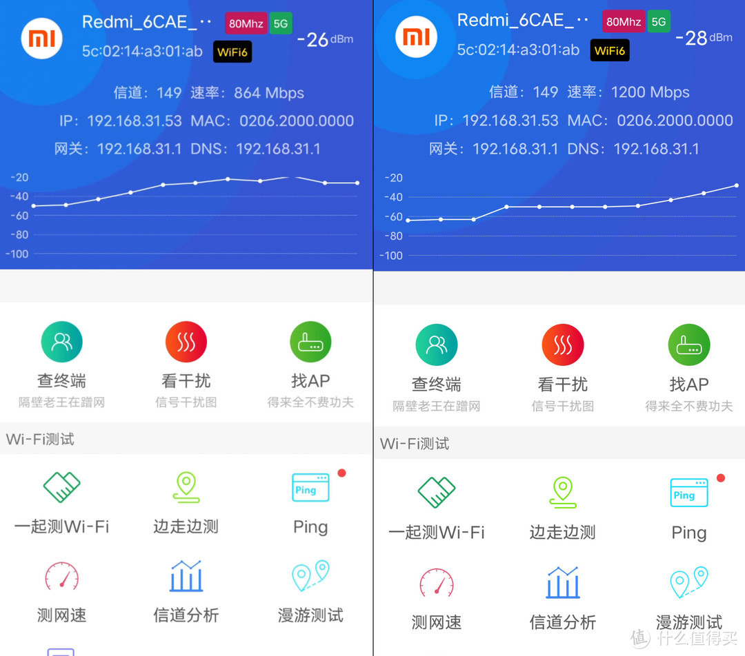 值了：Redmi路由器AX1800，入门级路由器中的强大新品