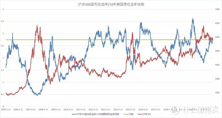 【定投君说基金】2021年11月19日估值周报