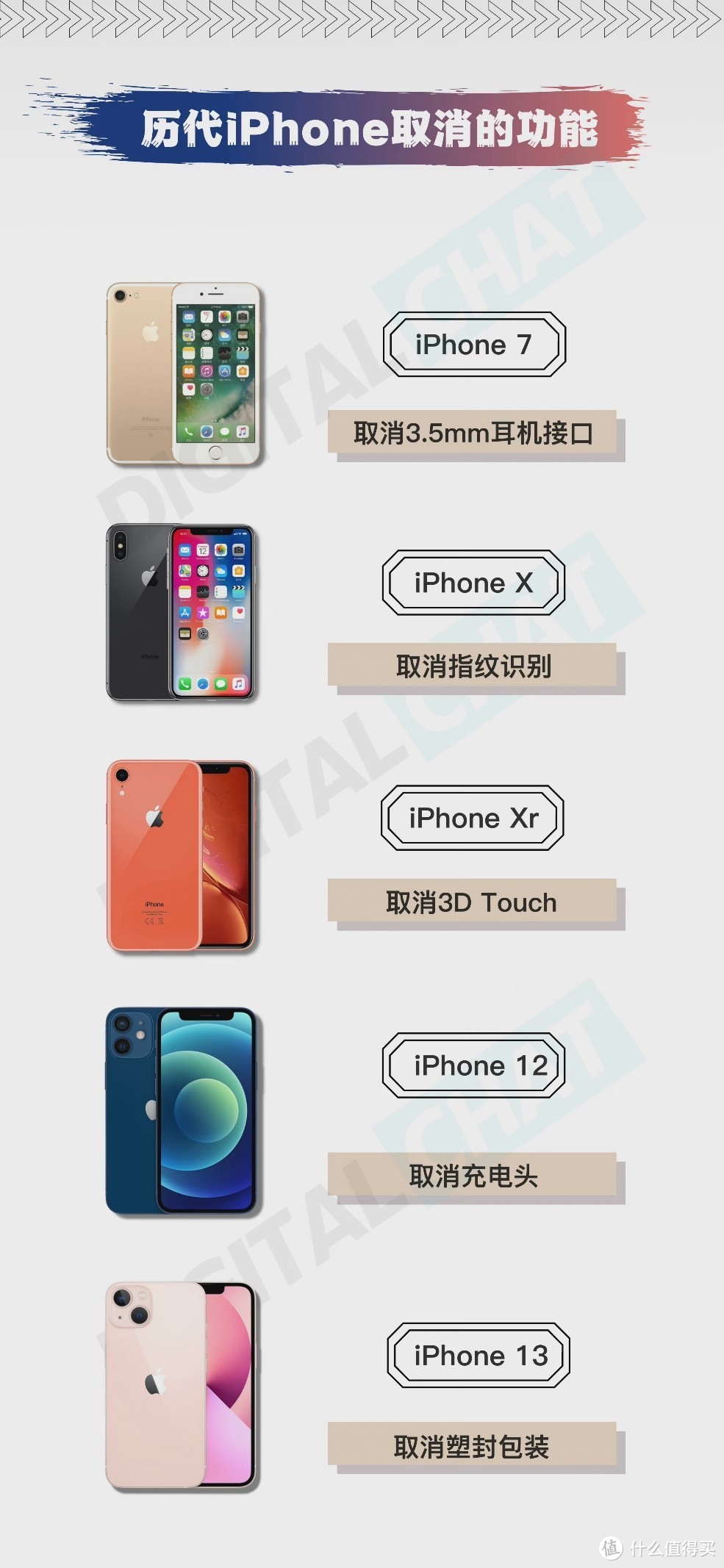 iPhone竟然取消了这么多功能？网友：建议下次直接取消手机