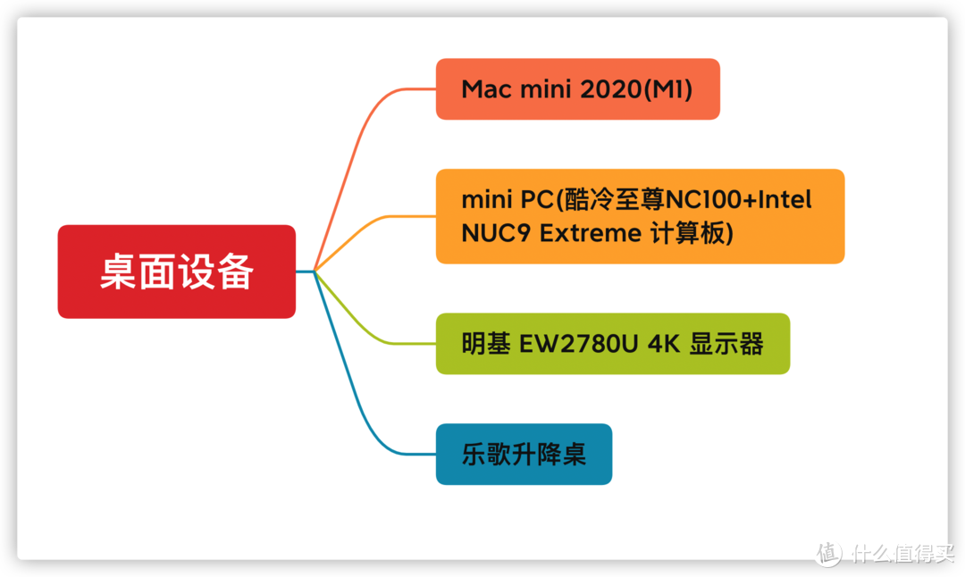 让你的桌面更好用 显示器支架与伸缩充电线使用分享     