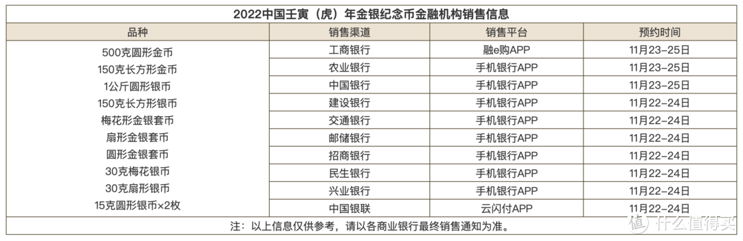 11月23日2022中国壬寅（虎）年金银纪念币开始预约！预约攻略在这里！！