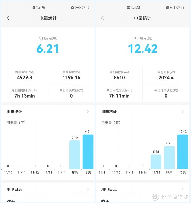 比空调加热快还省电，飞利浦塔式暖风机，让这个冬天不再冷