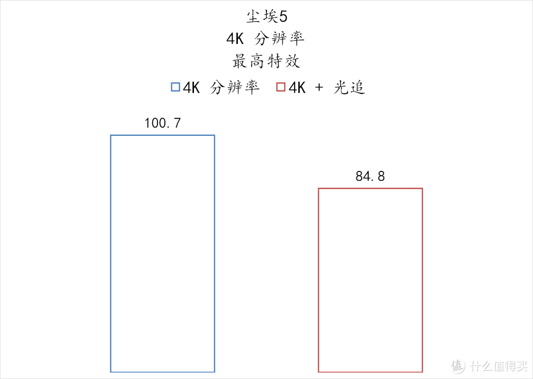 蓝宝石 RX6900XT 超白金极光特别版上手体验