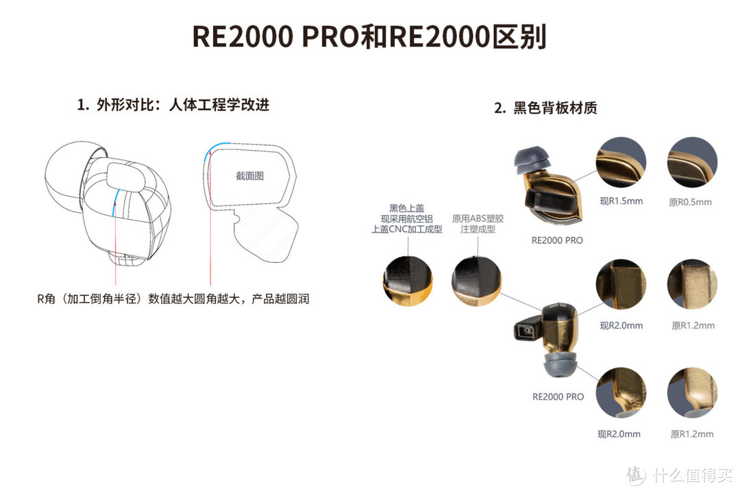 给手机配一个上万元HIFIMAN HM800+RE2000 PRO耳机套装是什么体验？