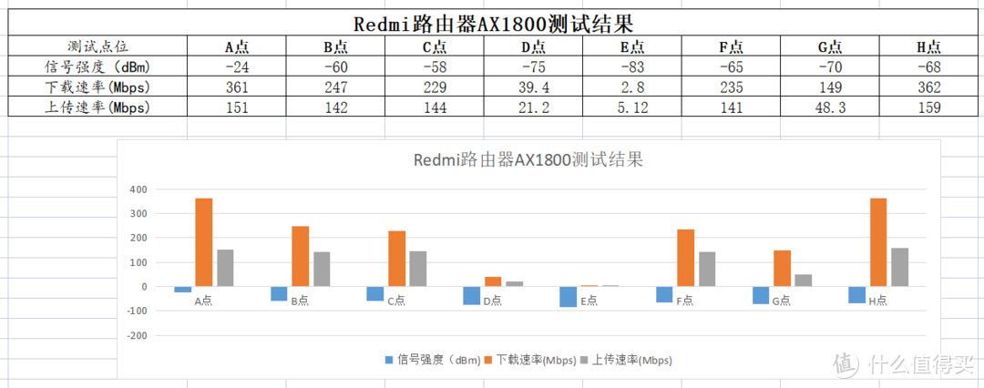 同价位中的王者，Redmi路由器AX1800，带你迈进WIFI6时代