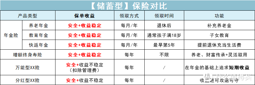 史上最大规模的储蓄险停售？劝你清醒一点