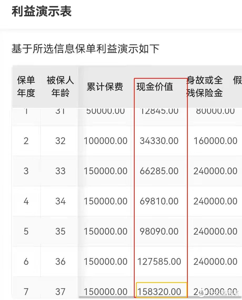 史上最大规模的储蓄险停售？劝你清醒一点