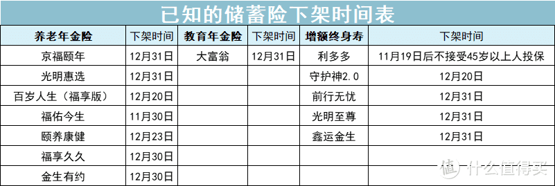 史上最大规模的储蓄险停售？劝你清醒一点