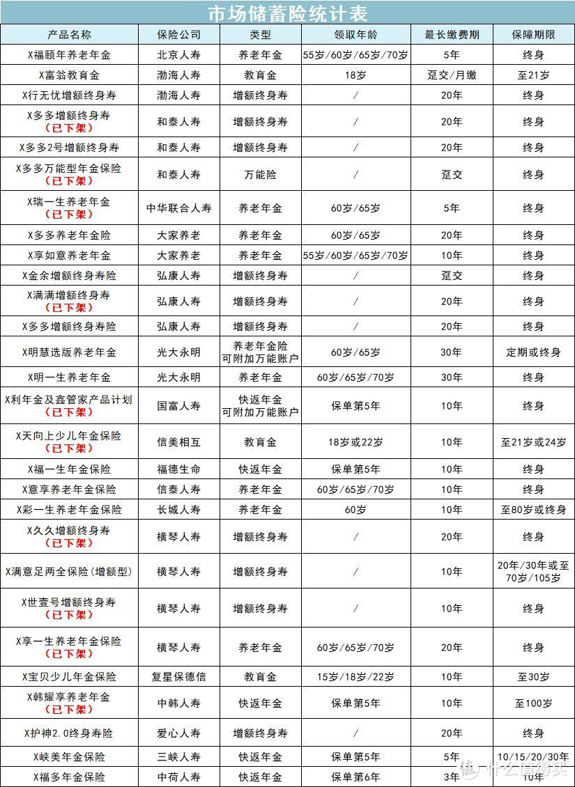 史上最大规模的储蓄险停售？劝你清醒一点