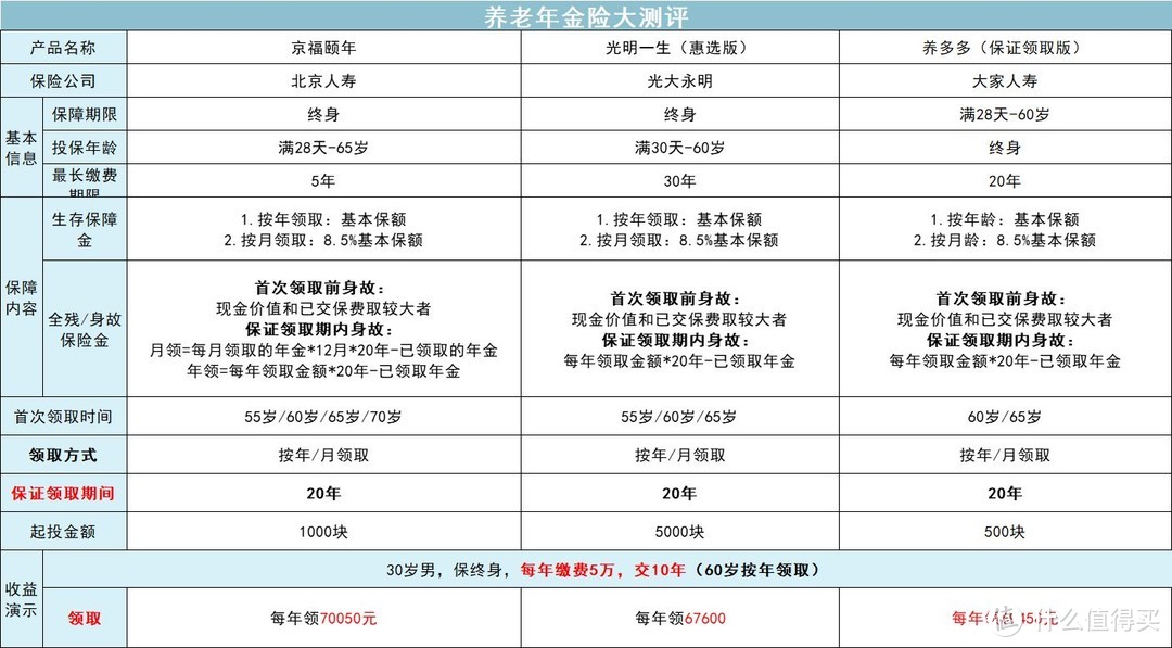 史上最大规模的储蓄险停售？劝你清醒一点