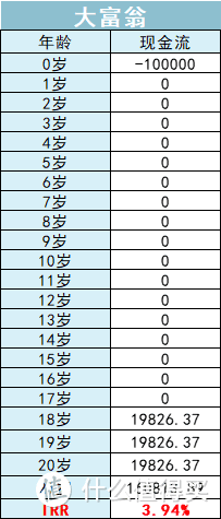 史上最大规模的储蓄险停售？劝你清醒一点