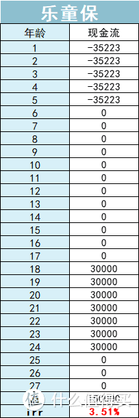 史上最大规模的储蓄险停售？劝你清醒一点