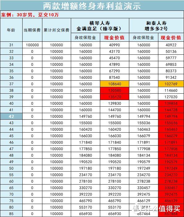 史上最大规模的储蓄险停售？劝你清醒一点