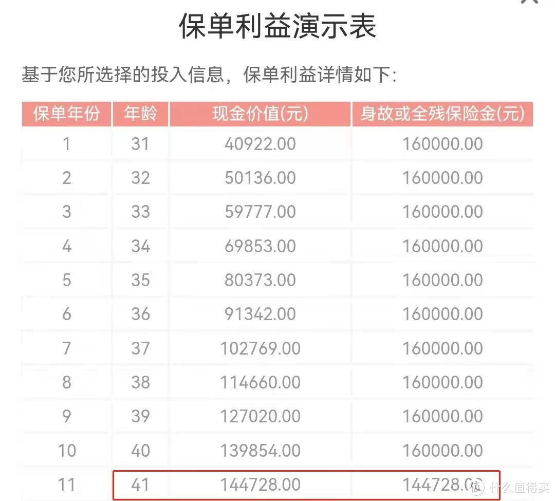 史上最大规模的储蓄险停售？劝你清醒一点