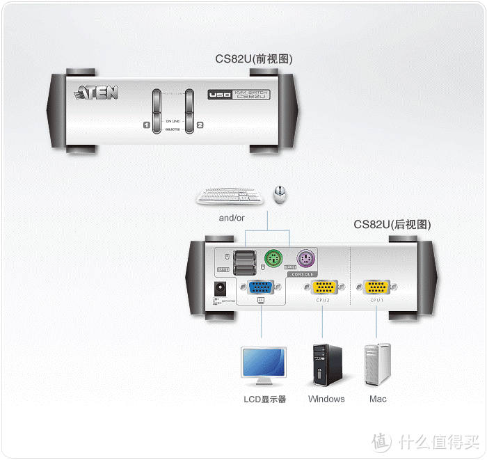 ATEN CS82U 桌面式KVM切换器