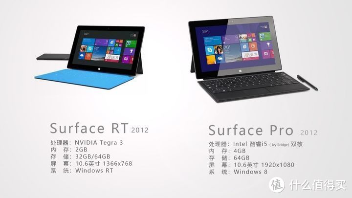 微软Surface Pro 8评测，十年进化，这次或许达到很多人的期望了