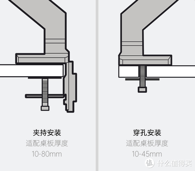 一张整洁的桌面由北弧E350显示器支架开始