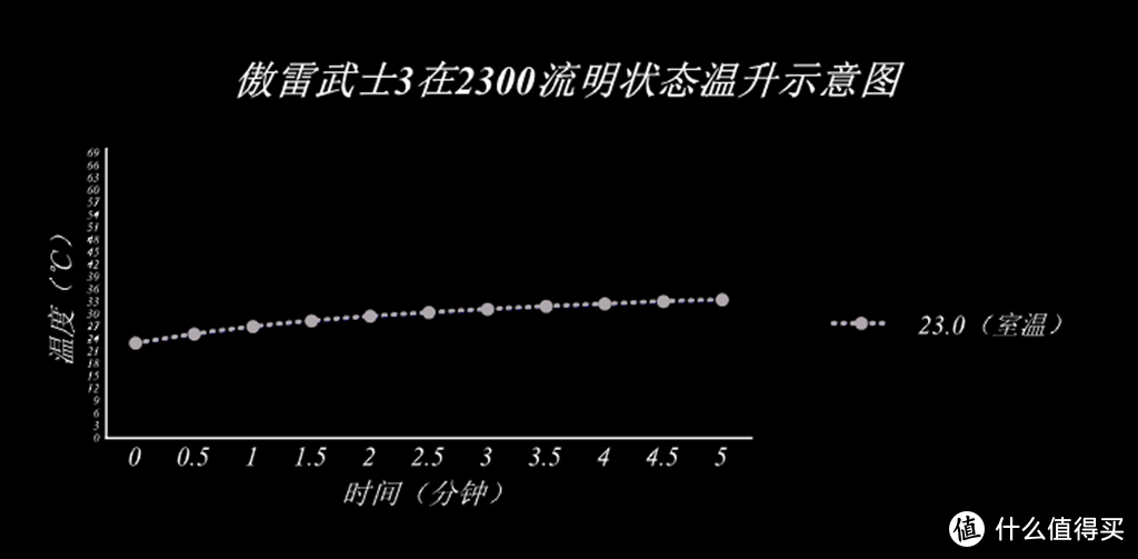 光影有迹，暗夜里绘一篇秋冬的金黄