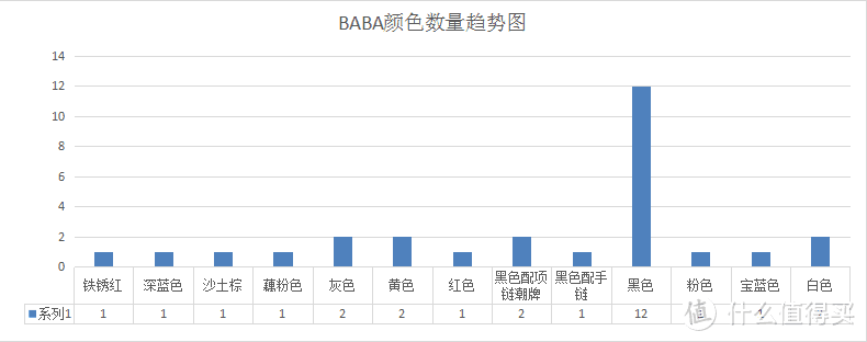 好看的棒球帽推荐，经典潮牌帽子四季通用鸭舌帽