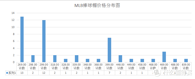 好看的棒球帽推荐，经典潮牌帽子四季通用鸭舌帽