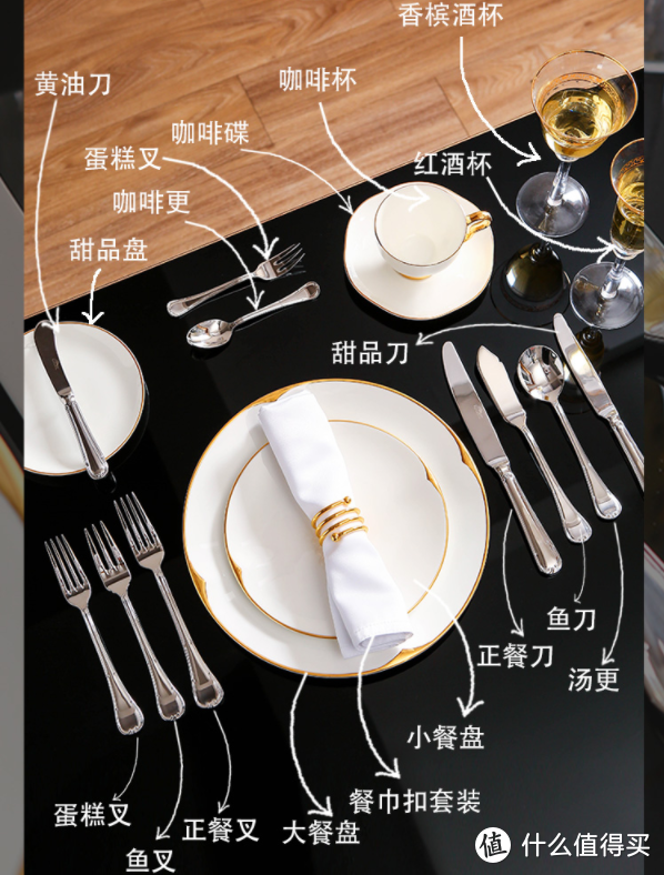 社交文化 餐饮有礼 | 买买带你了解西方文化的“餐桌”礼仪！