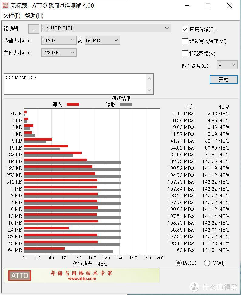 白给的容量怎能不要？双11购入威刚优盘量产扩容！