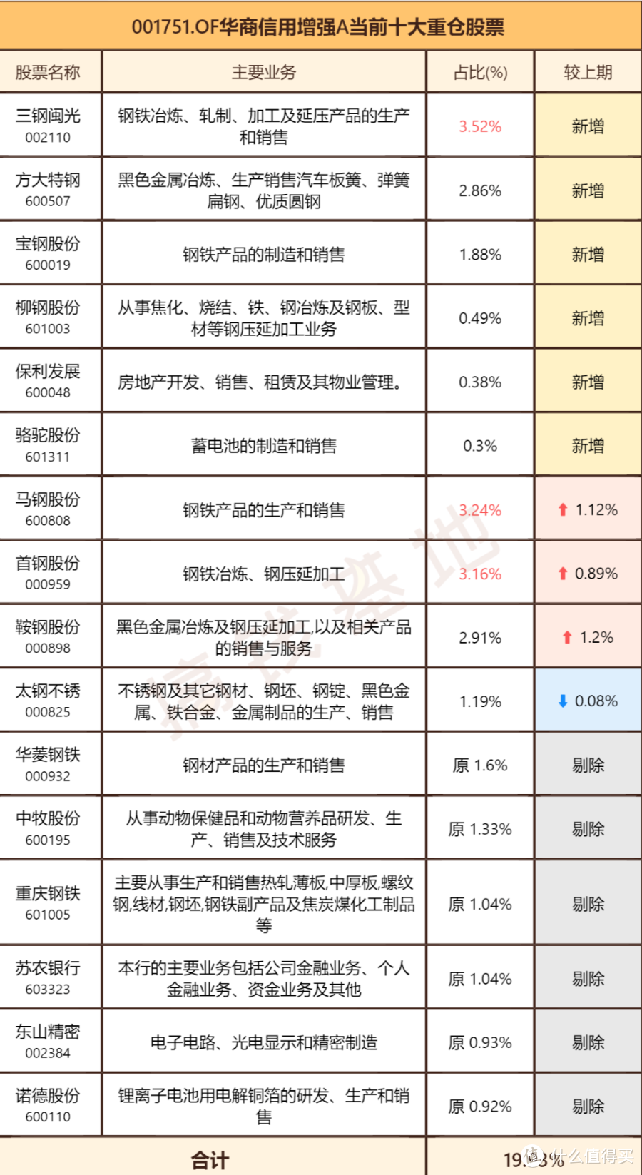 基金篇七十六：华商信用增强债券A怎么样？1年涨42%，比股基还优秀！