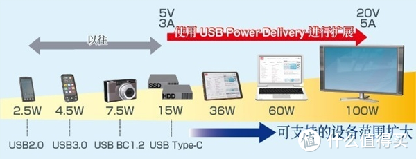 绿联65W氮化镓评测｜充电头为什么可以这么贵？