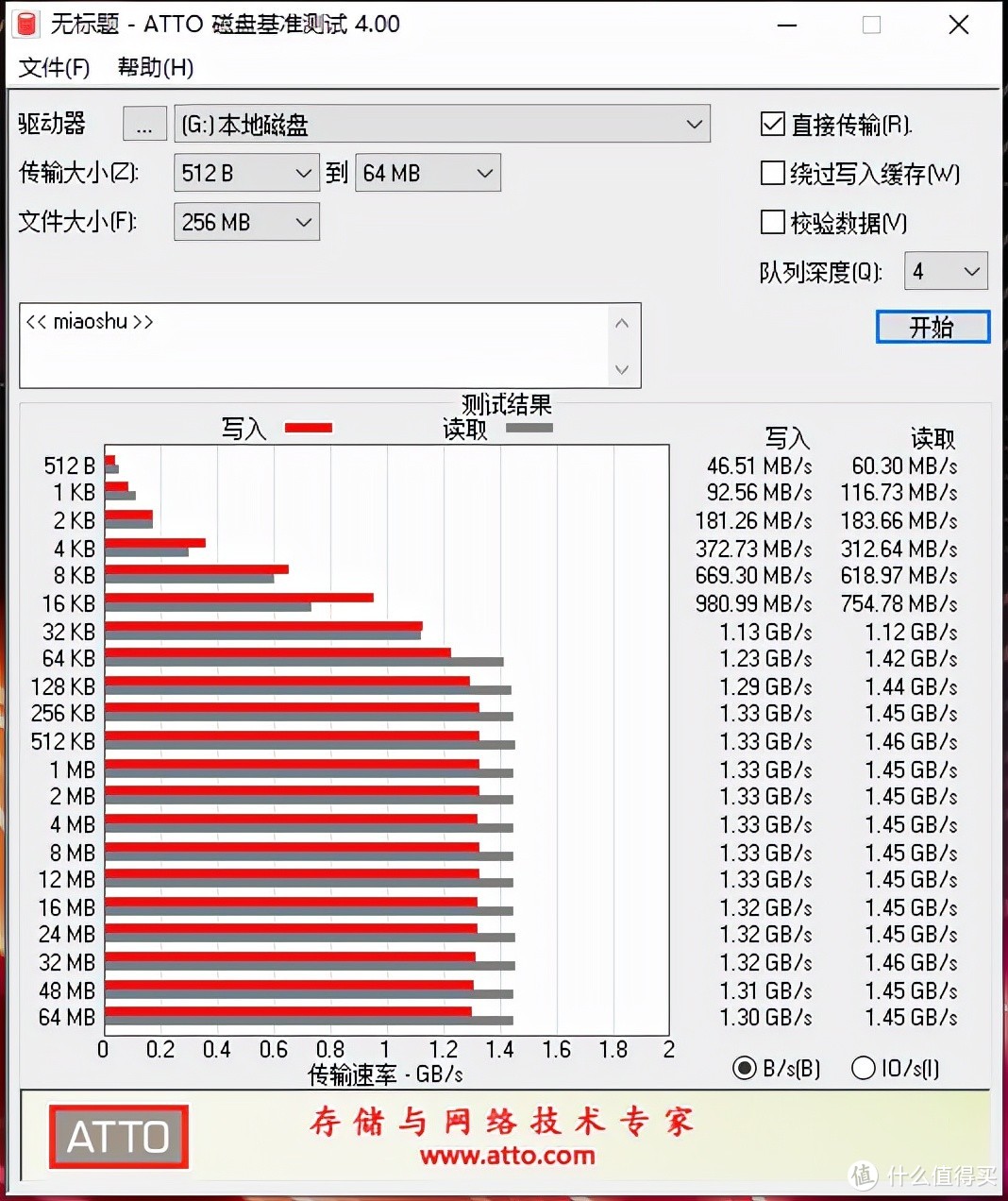 趁着双十一升级电脑主机，高性价比内存条、固态硬盘推荐