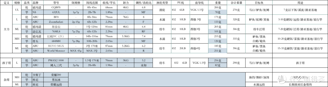 路亚新手的第一颗纺车轮--斯泰拉2500SHG