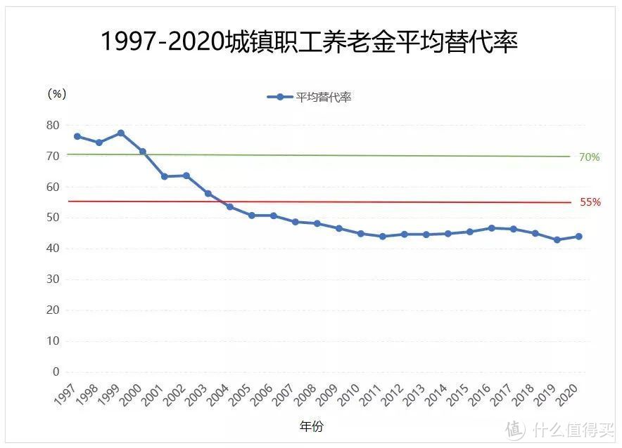 体制内退休，养老金却不够花：60+大爷的退后打工人生活