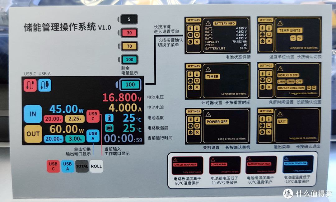 PANDAER X SHARGE 闪极118W 可视移动电源 开箱