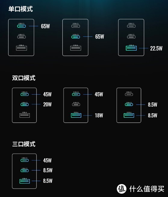 为减负而来：绿联小口红氮化镓65W多口快充