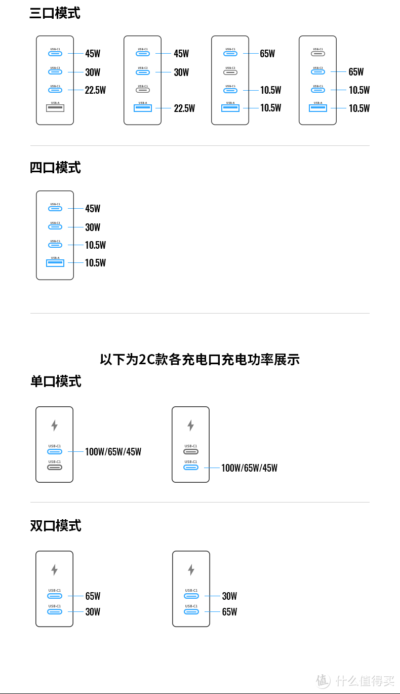 绿联四口100W氮化镓充电器详细拆解分享