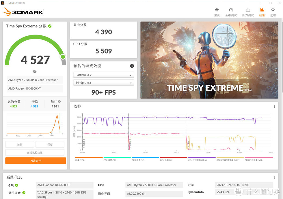 3DMARK TIME SPY EXTREME 的成绩为 4527