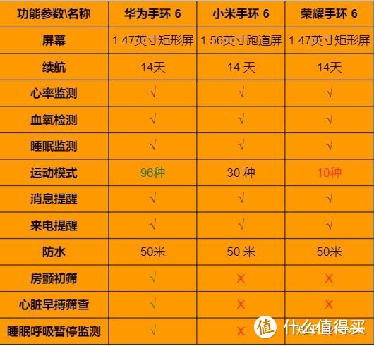 手持苹果买华为？XR搭配华为手环6使用体验！